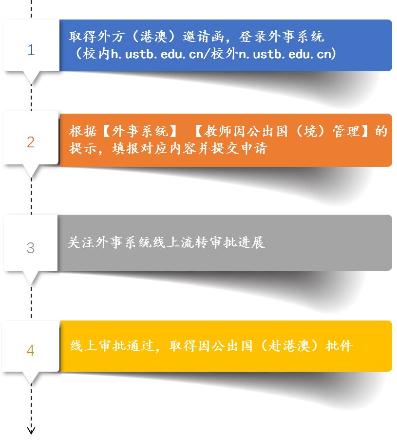 重要提醒